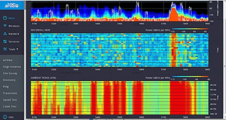 análisis de wifi empresarial en Mérida detección de interferencias y canales saturados